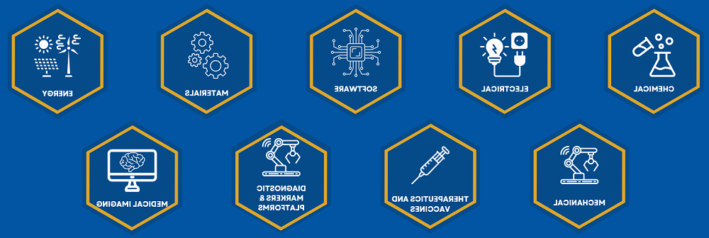 A blue rectangle with nine darker-blue hexagons outlined in gold, each with an icon of a scientific field.  The top row is chemical, electrical, software, materials, and energy.  The bottom row is mechanical, therapeutics and vaccines, diagnostic markers & platforms, and medical imaging.